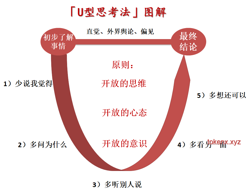 “这对吗？这不对吧！【满级人类】”：对人类行为认知边界的深度剖析